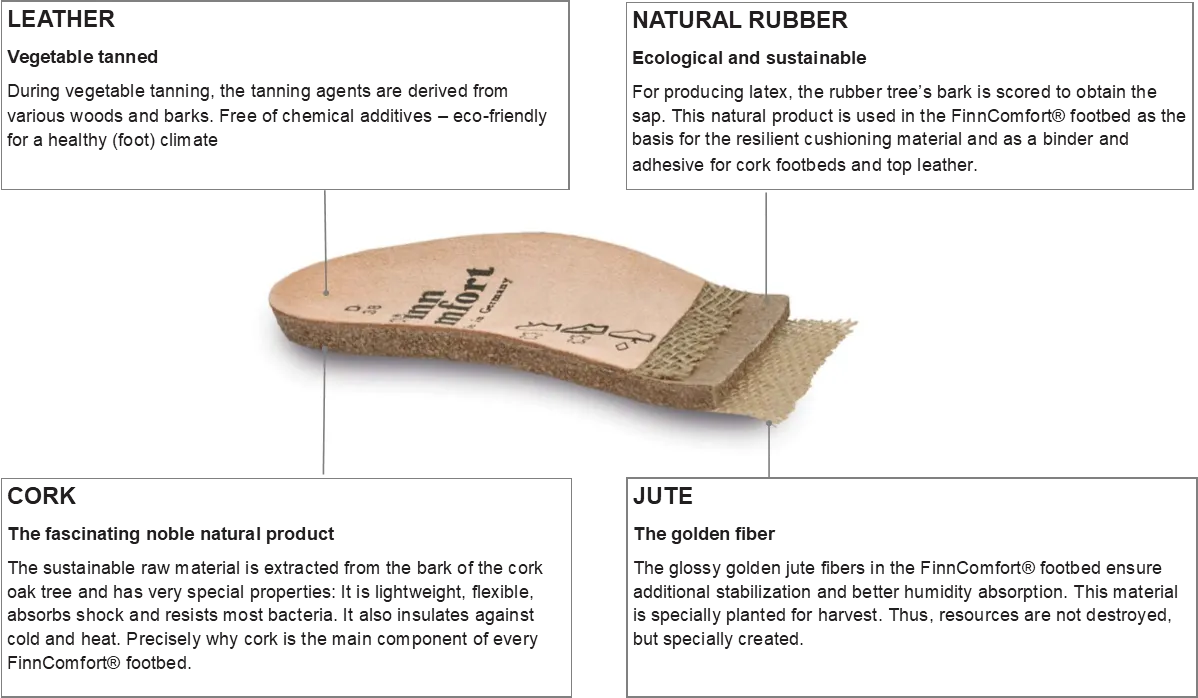 Classic Flat - Felt Lined Replacement Footbeds